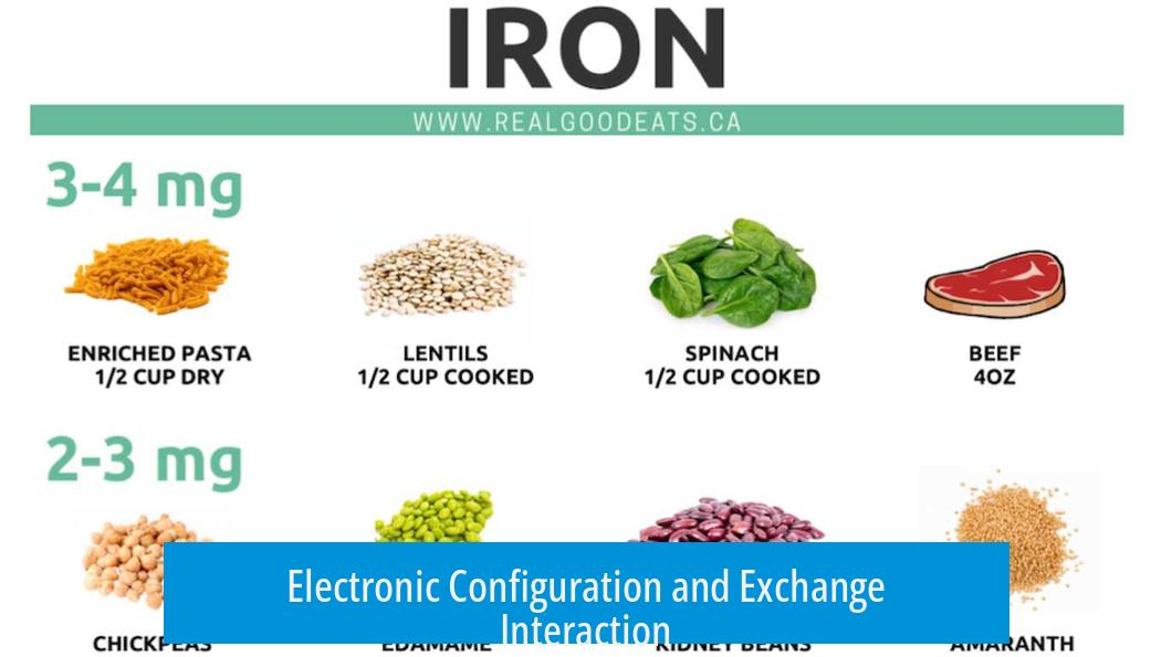 Electronic Configuration and Exchange Interaction