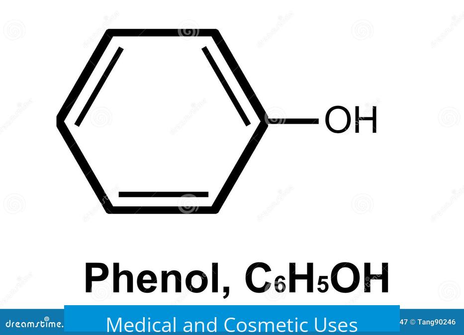 Medical and Cosmetic Uses