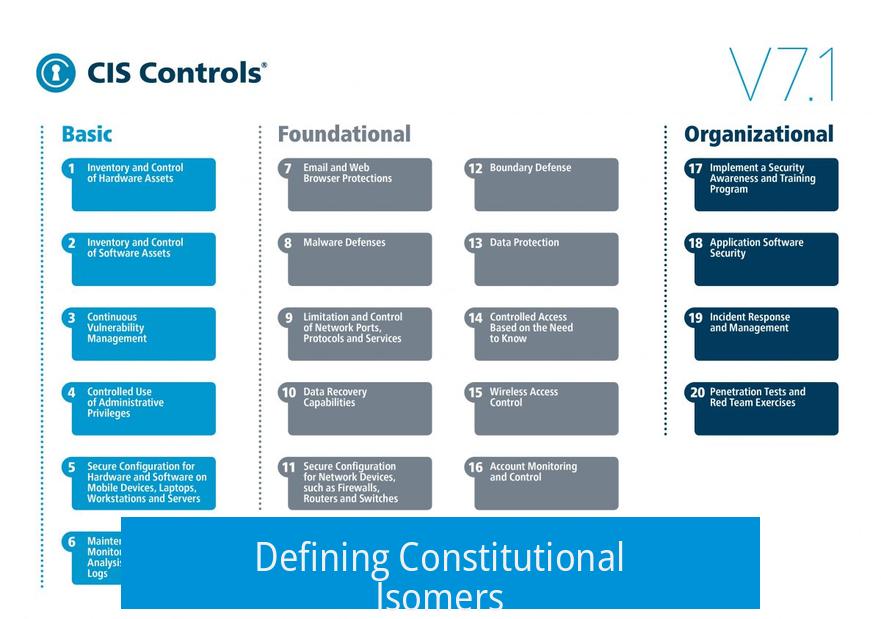 Defining Constitutional Isomers