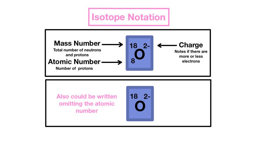 These tools are ideal for frequent or complex isotope writing beyond basic Google Docs features.