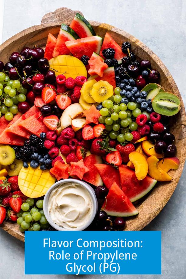 Flavor Composition: Role of Propylene Glycol (PG)
