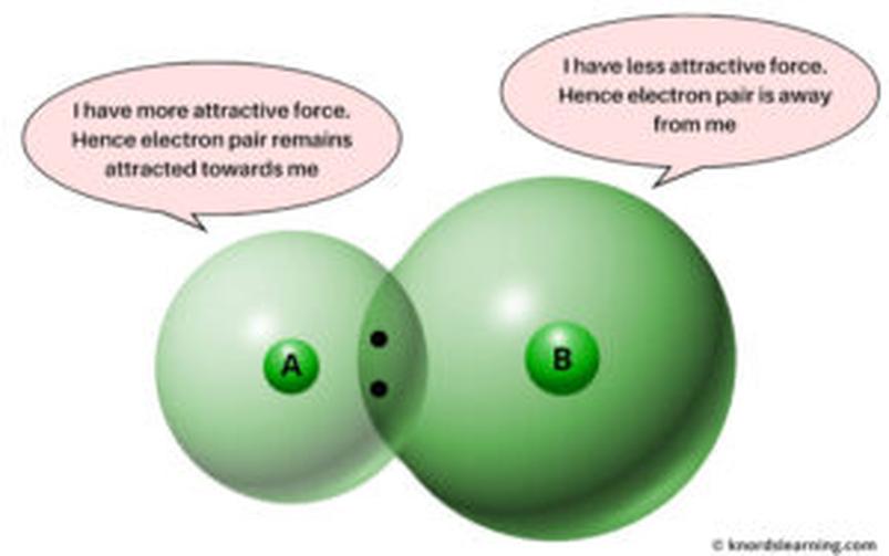 Summary of Factors