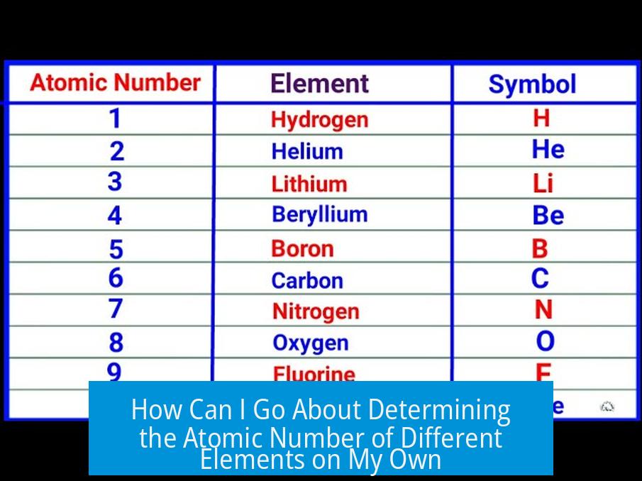 How Can I Go About Determining the Atomic Number of Different Elements on My Own?