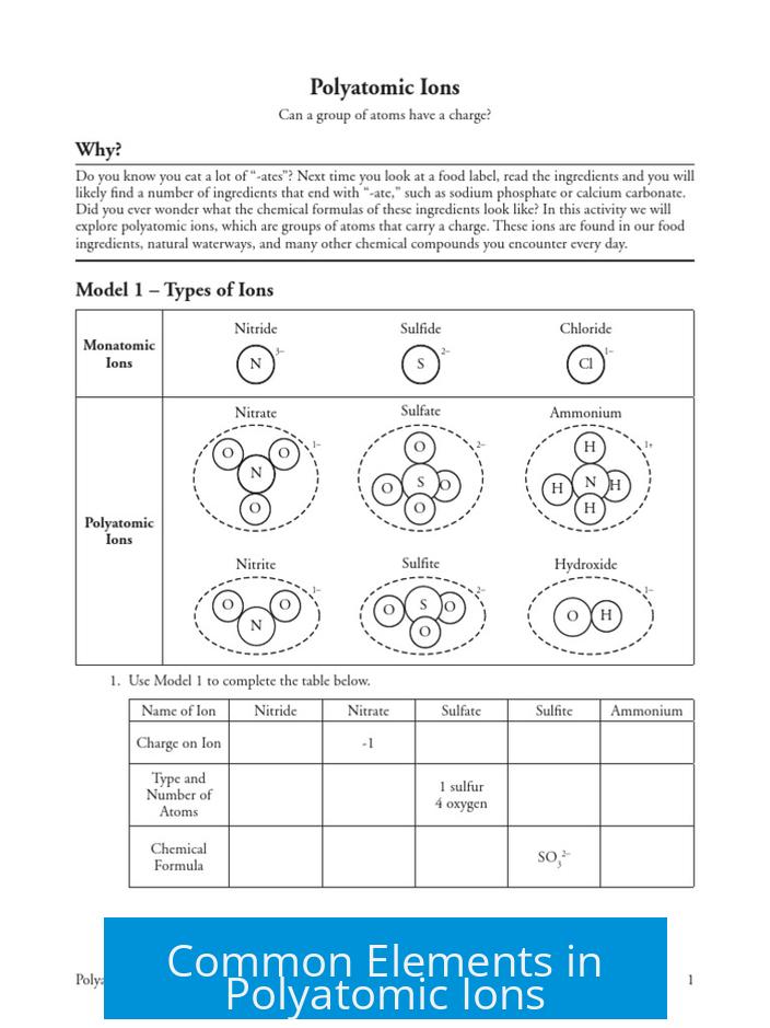 Common Elements in Polyatomic Ions
