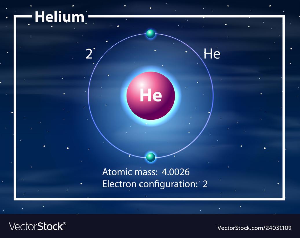 Ramsay's discoveries occurred after helium’s naming, so he named these gases uniformly. Helium retained its original name because it was already established in scientific literature.