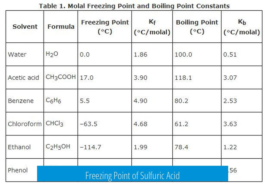 Freezing Point of Sulfuric Acid
