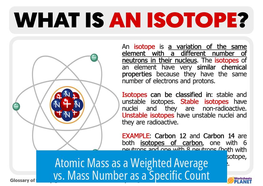 Atomic Mass as a Weighted Average vs. Mass Number as a Specific Count