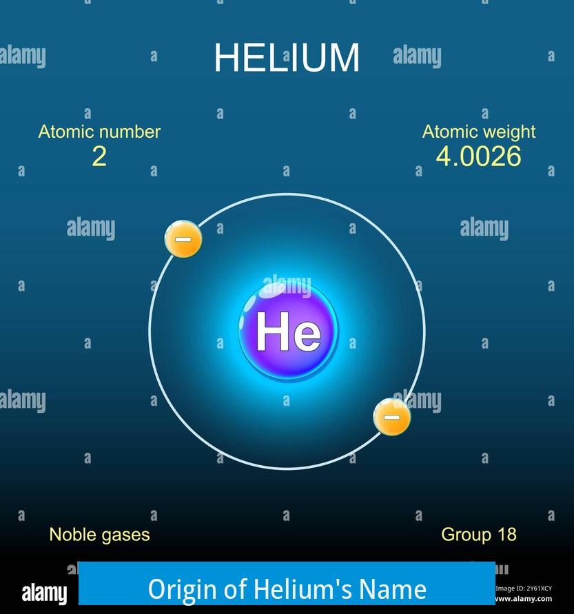 Origin of Helium's Name