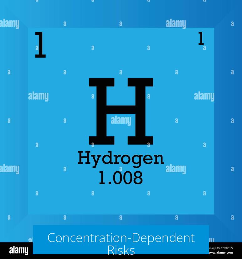 Concentration-Dependent Risks