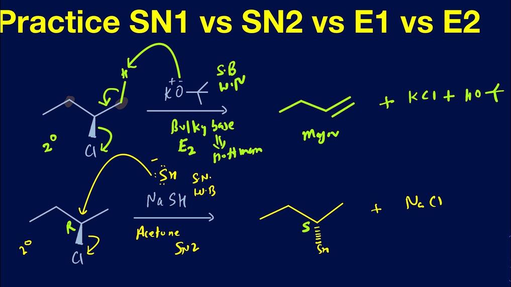 5. Thought Process to Predict Reaction Mechanism