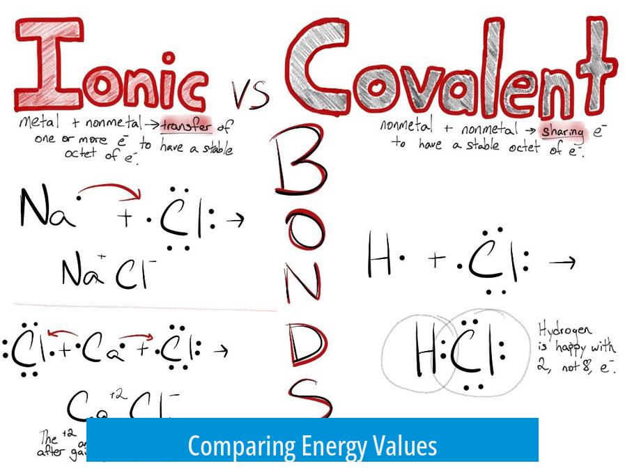Comparing Energy Values
