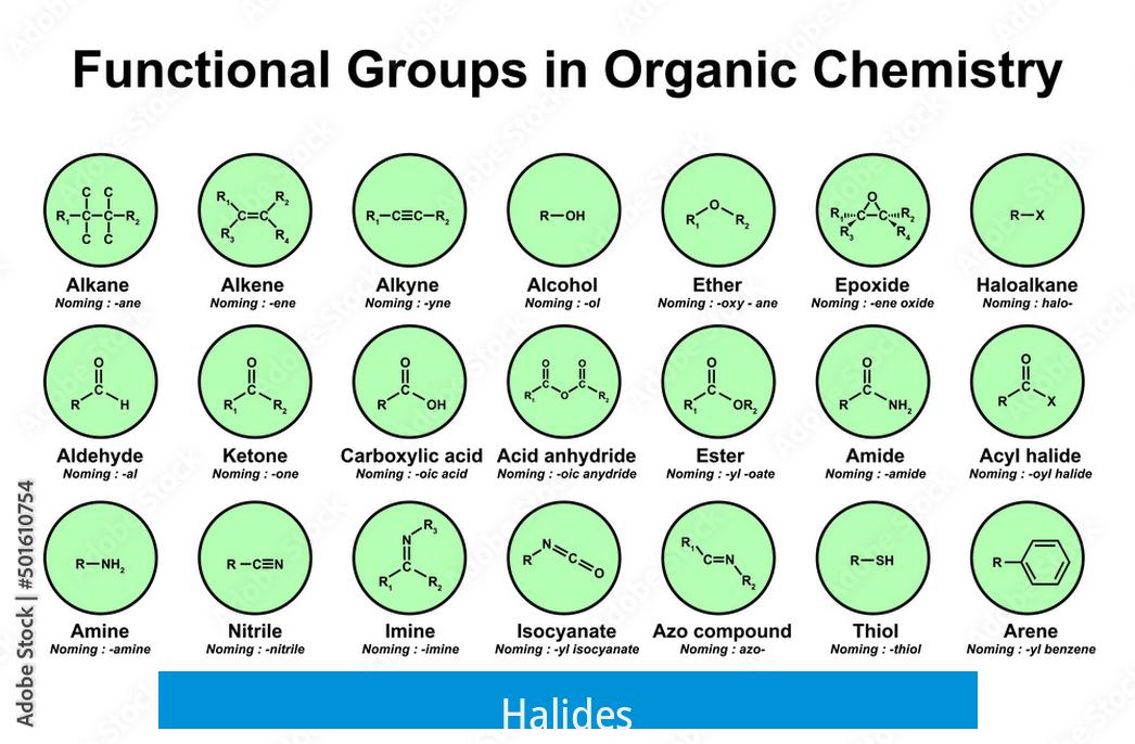 Halides