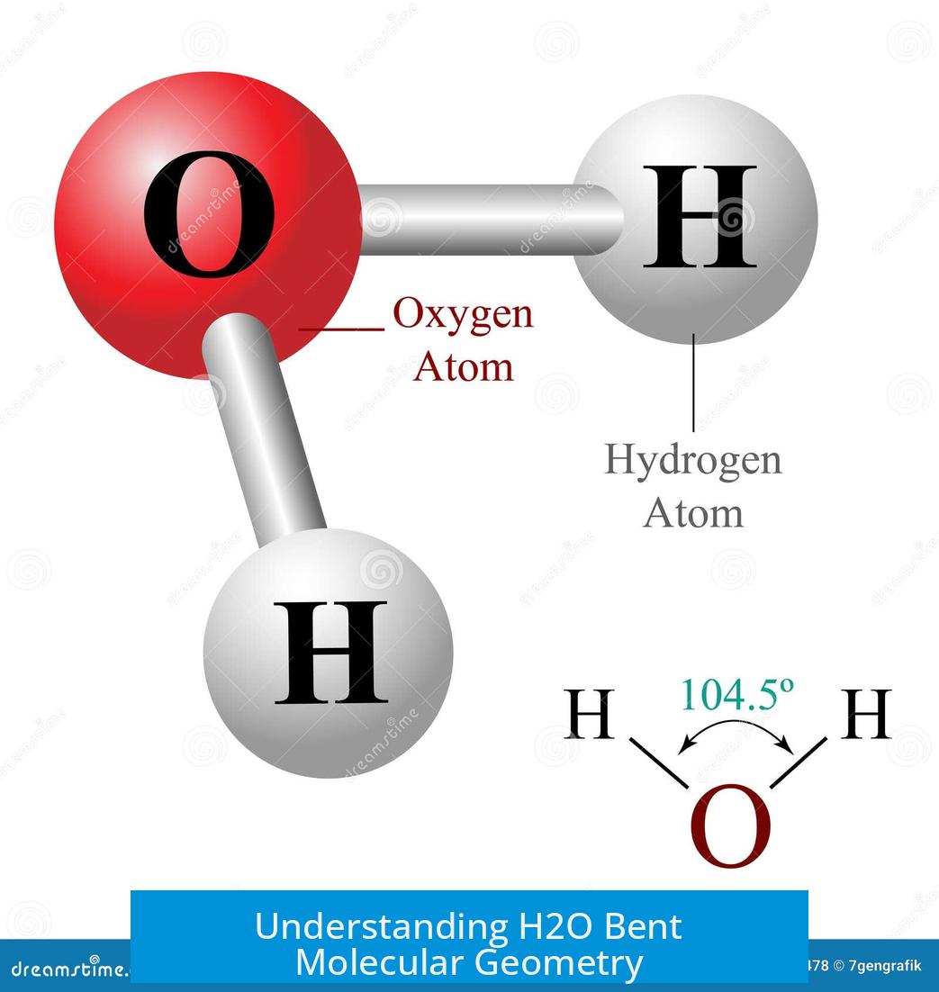 Understanding H2O Bent Molecular Geometry