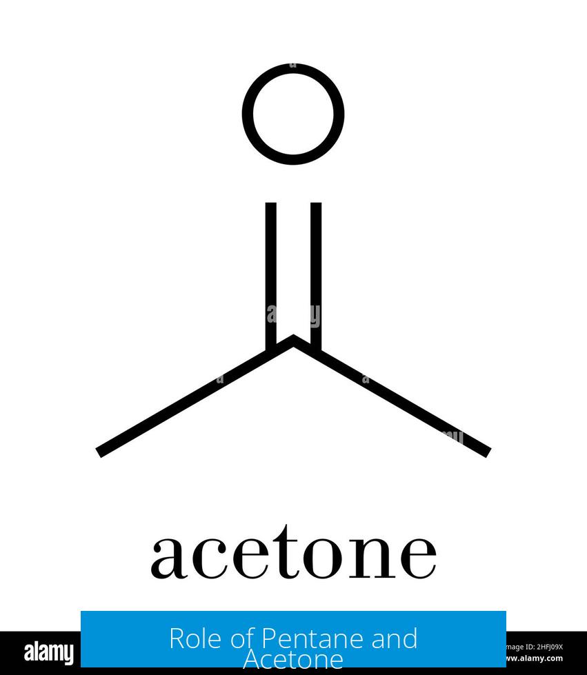 Role of Pentane and Acetone