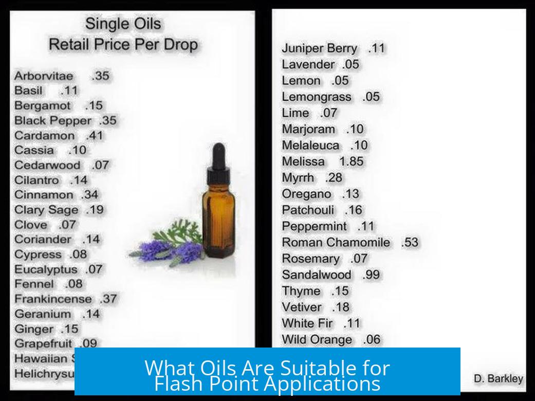 What Oils Are Suitable for Flash Point Applications?