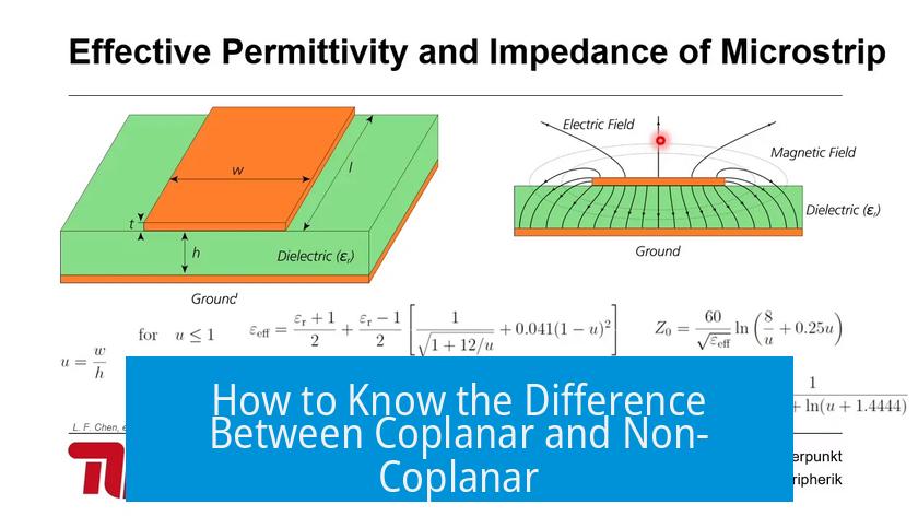How to Know the Difference Between Coplanar and Non-Coplanar