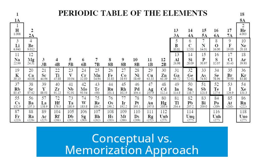 Conceptual vs. Memorization Approach