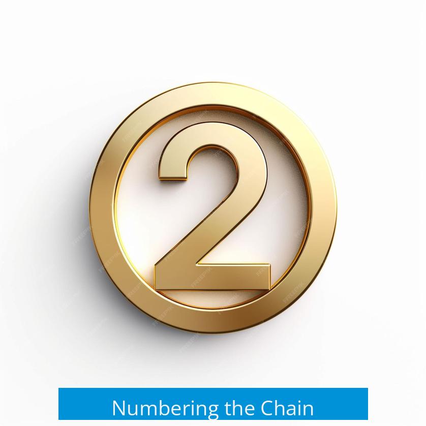 Numbering the Chain