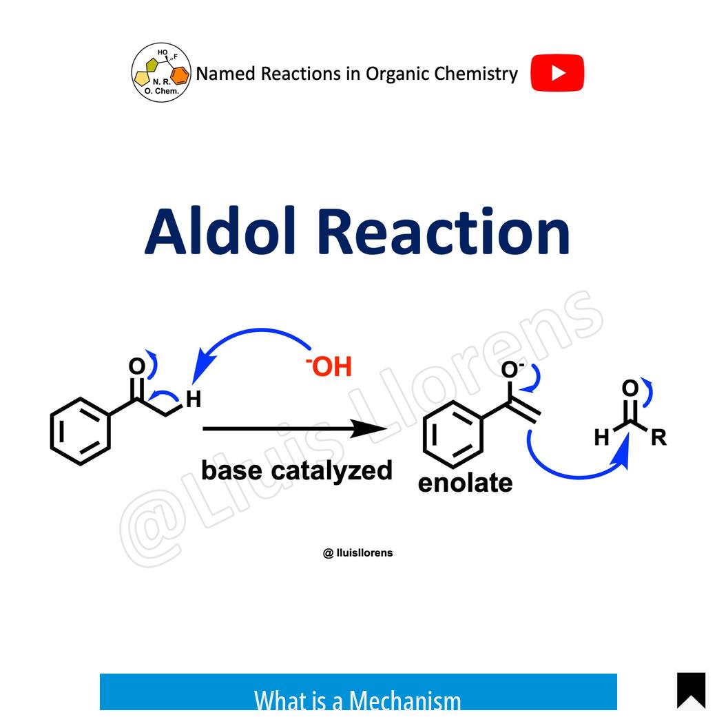 What is a Mechanism?