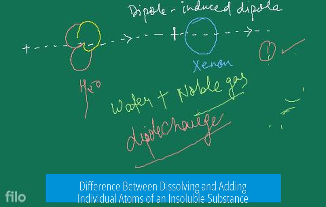 Difference Between Dissolving and Adding Individual Atoms of an Insoluble Substance
