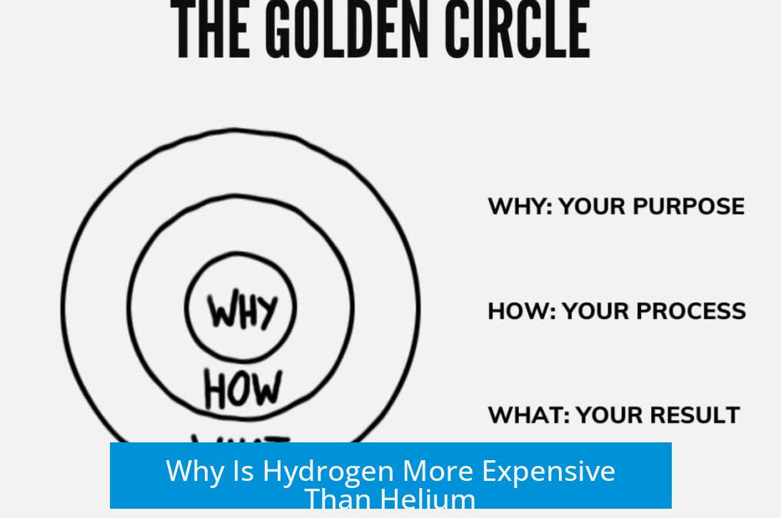 Why Is Hydrogen More Expensive Than Helium?