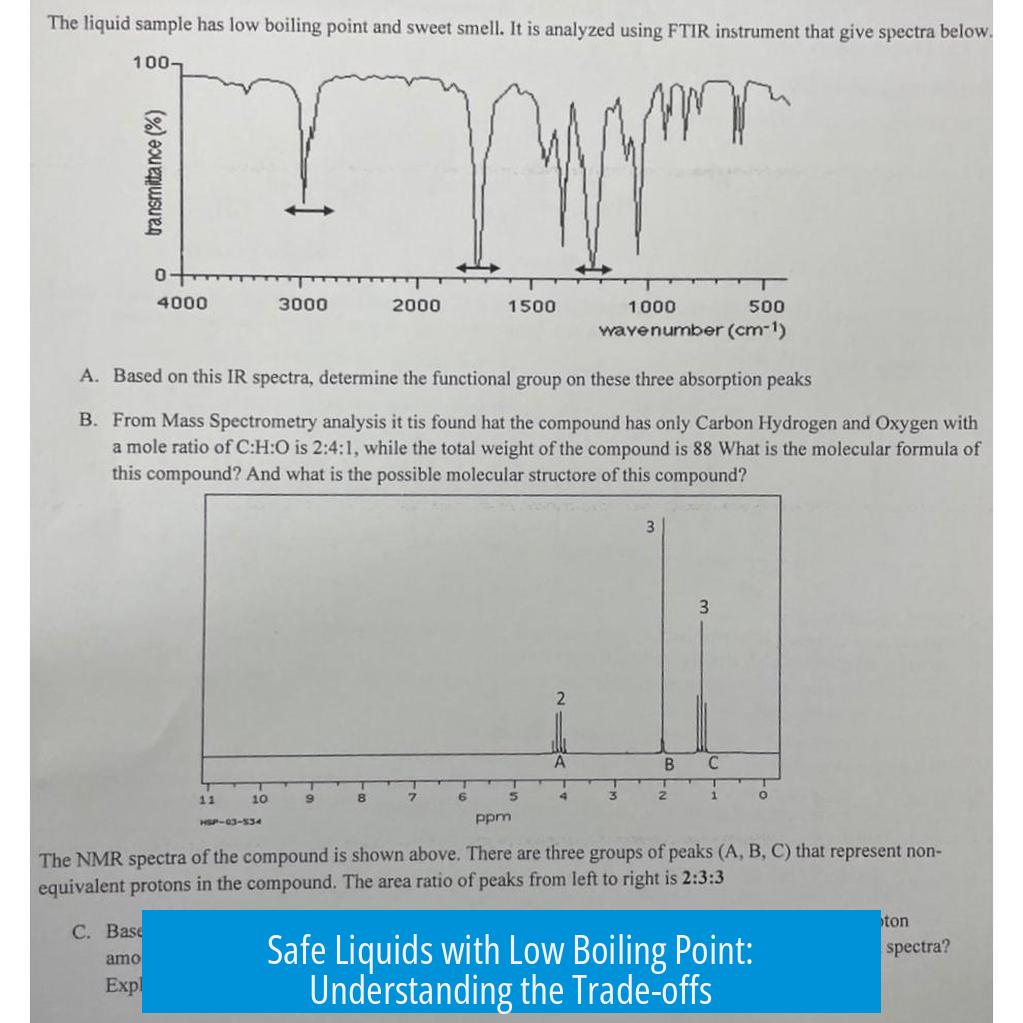 Safe Liquids with Low Boiling Point: Understanding the Trade-offs