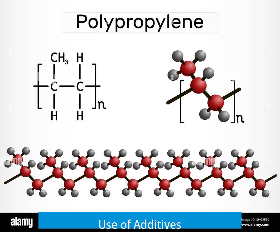 Use of Additives