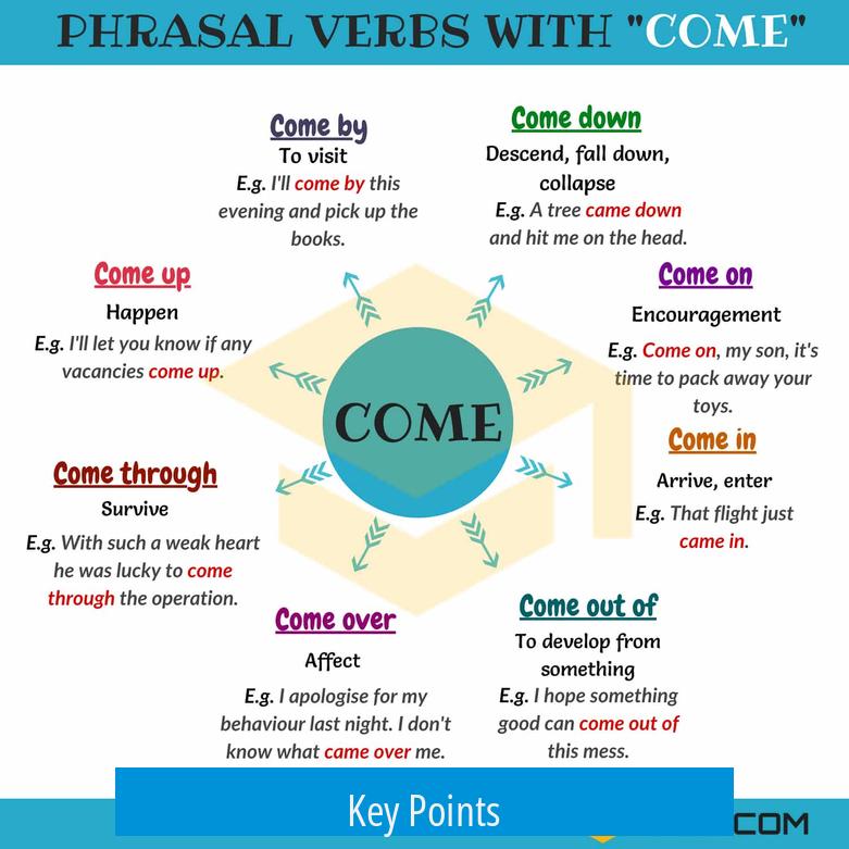 Key Points