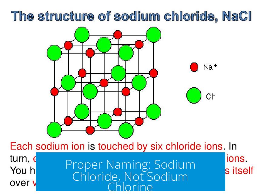 Proper Naming: Sodium Chloride, Not Sodium Chlorine