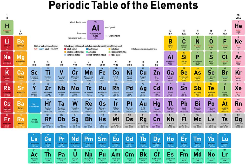 Select elements based on their themes and properties. Here are some popular choices and their meanings: