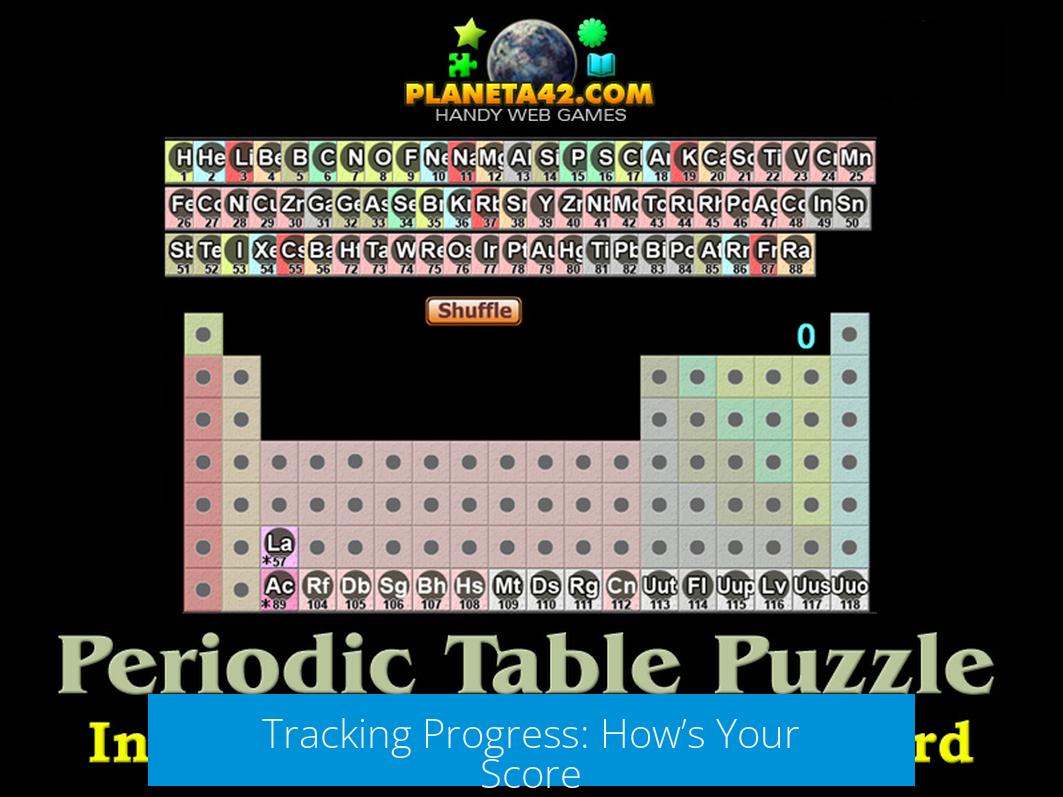 Tracking Progress: How’s Your Score?