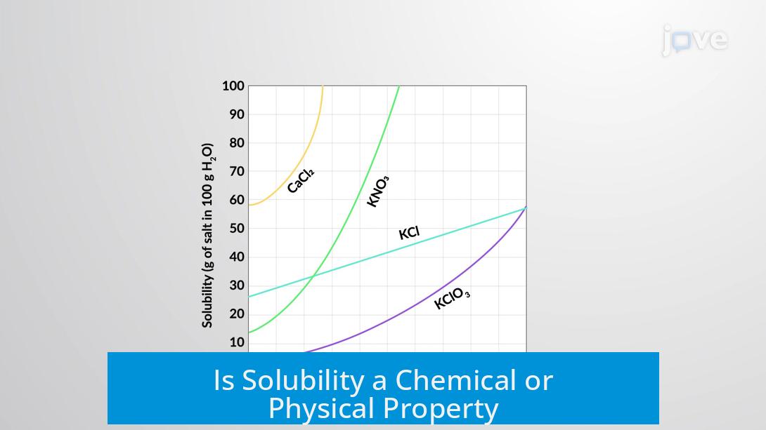 Is Solubility a Chemical or Physical Property?