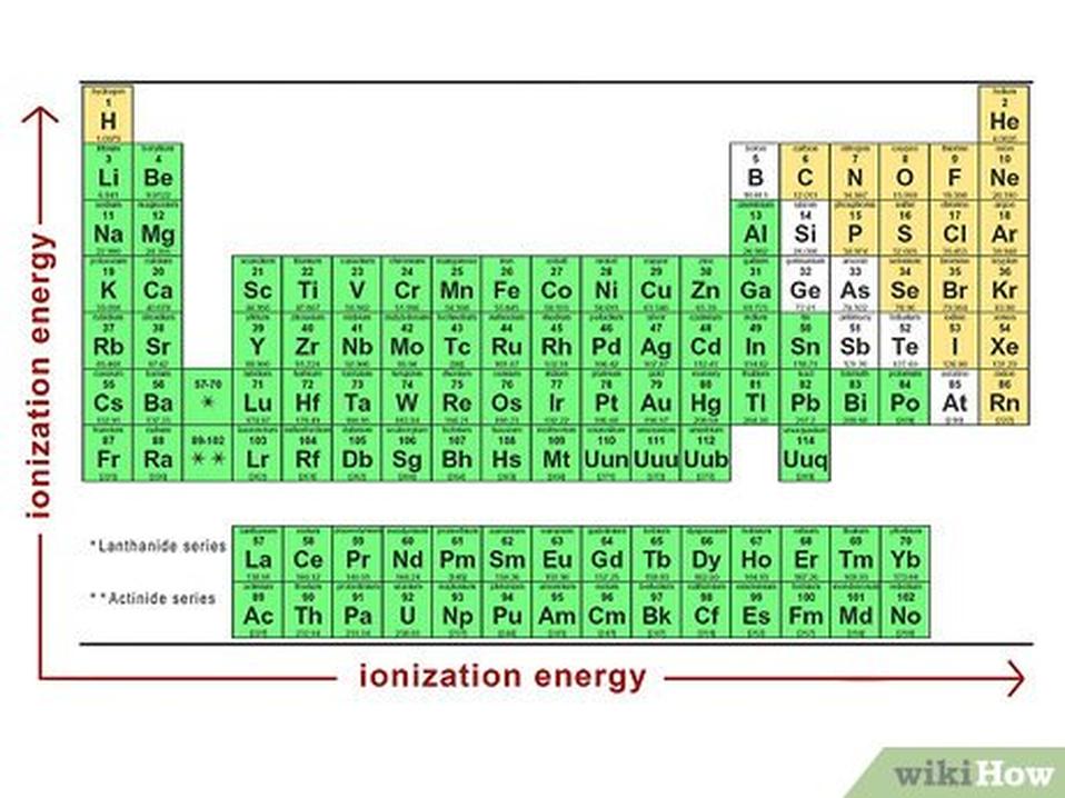 Importance of Molecular Geometry