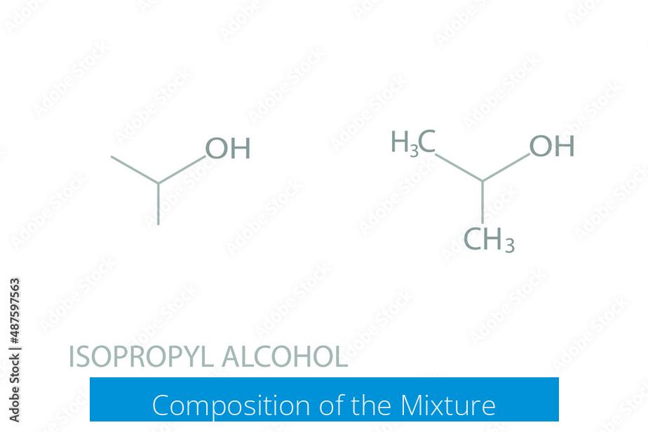 Composition of the Mixture