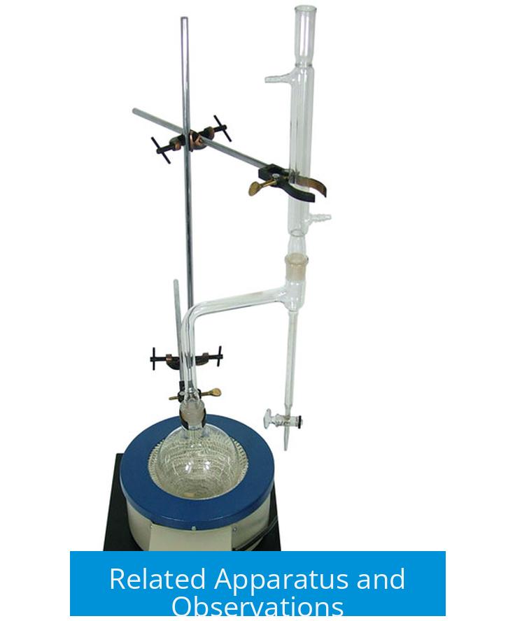 Related Apparatus and Observations