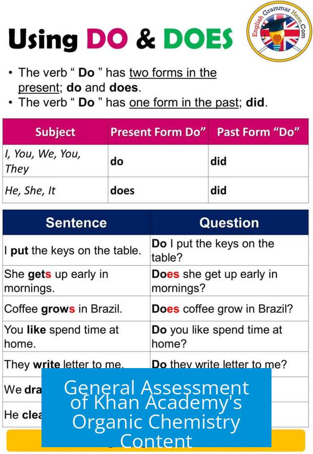 General Assessment of Khan Academy's Organic Chemistry Content