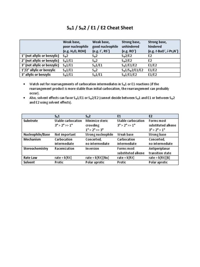 8. Recommended Resources for Further Study