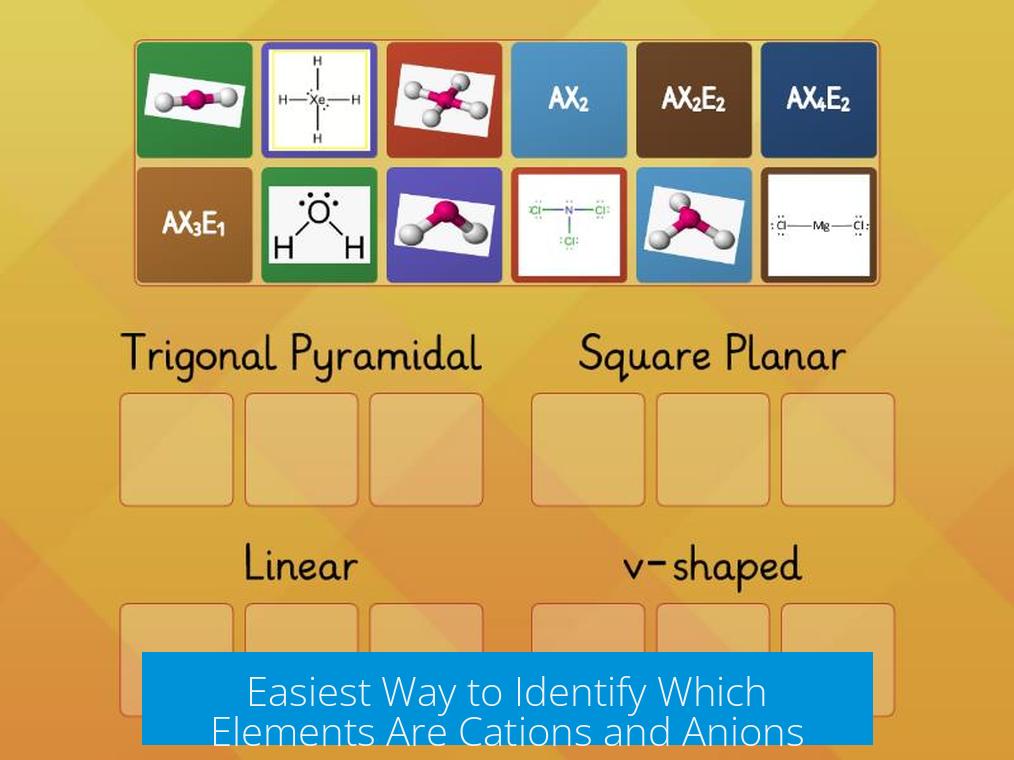 Easiest Way to Identify Which Elements Are Cations and Anions