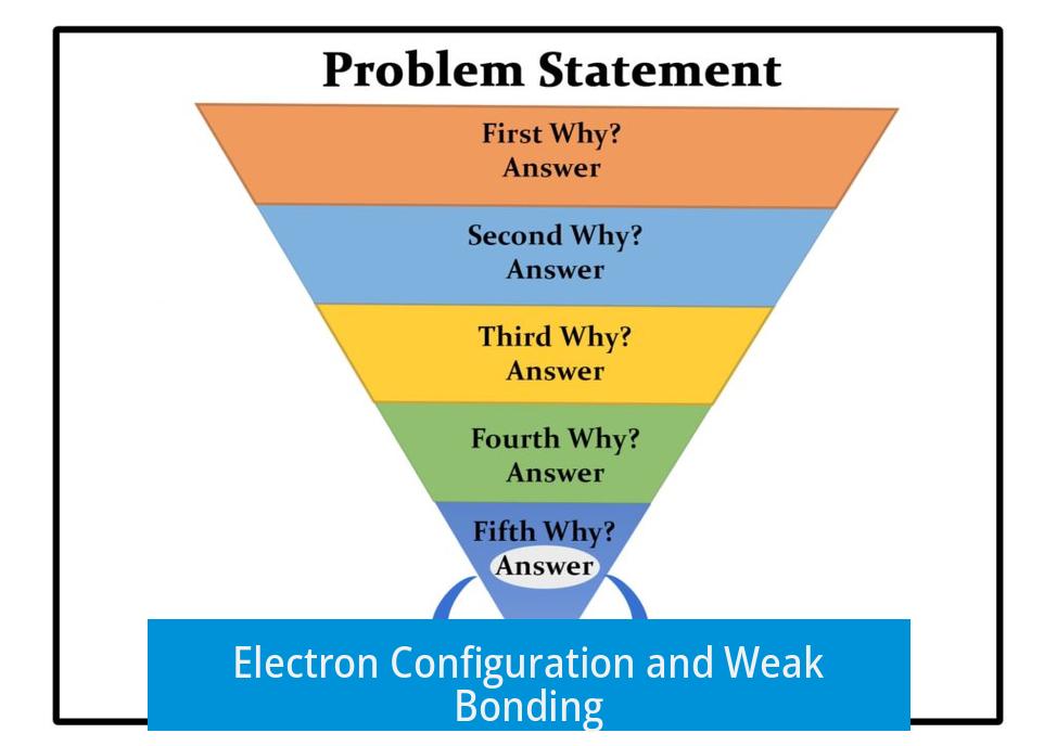 Electron Configuration and Weak Bonding
