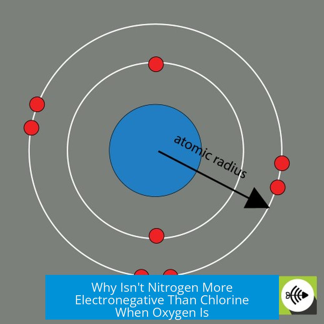 Why Isn't Nitrogen More Electronegative Than Chlorine When Oxygen Is?