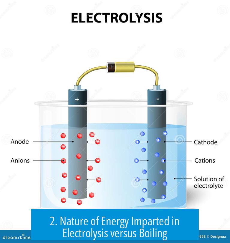 2. Nature of Energy Imparted in Electrolysis versus Boiling