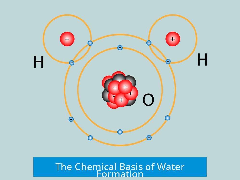 The Chemical Basis of Water Formation