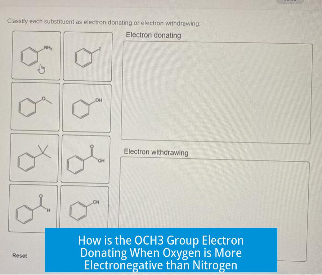 How is the OCH3 Group Electron Donating When Oxygen is More Electronegative than Nitrogen?