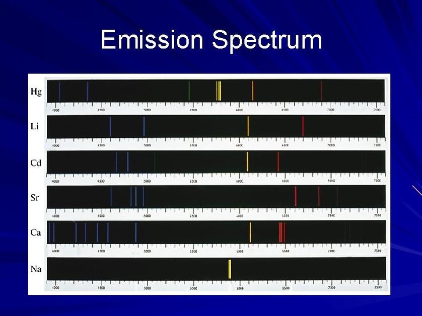 Challenges with Unknown or Mixed Gases