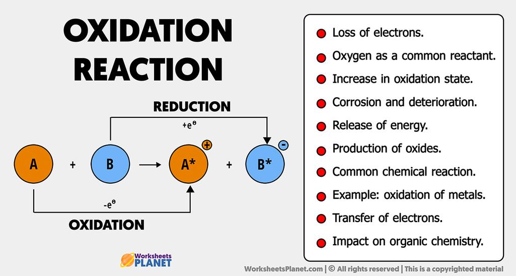 Why Are Oxidation Reactions Called Oxidation Reactions, and Reduction Reactions Called Reduction Reactions?