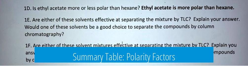 Summary Table: Polarity Factors
