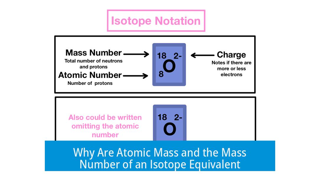 Why Are Atomic Mass and the Mass Number of an Isotope Equivalent?