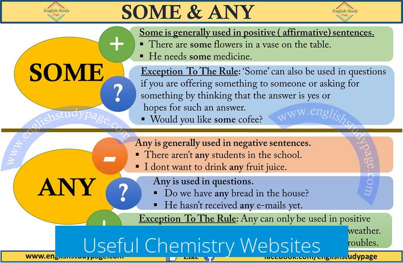 Useful Chemistry Websites