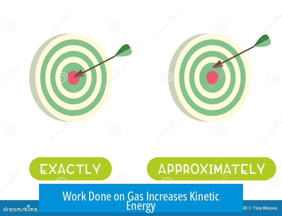 Work Done on Gas Increases Kinetic Energy
