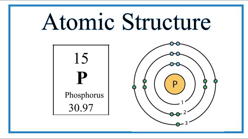 Double Bonds Beyond Oxygen